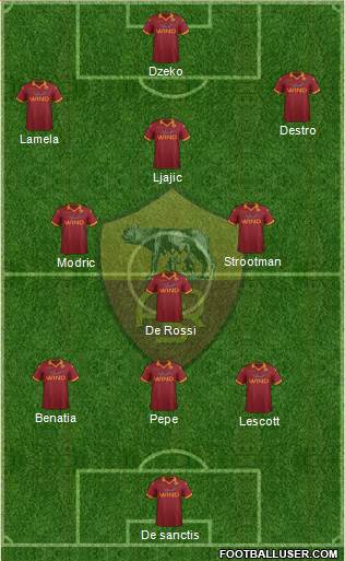 AS Roma Formation 2013