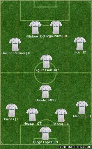Tottenham Hotspur Formation 2013
