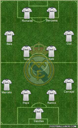 Real Madrid C.F. Formation 2013