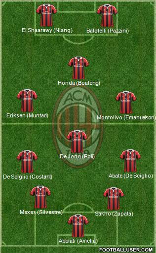 A.C. Milan Formation 2013