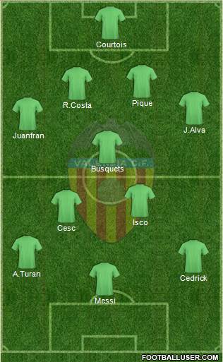 Valencia C.F., S.A.D. Formation 2013