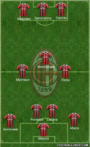 A.C. Milan Formation 2013