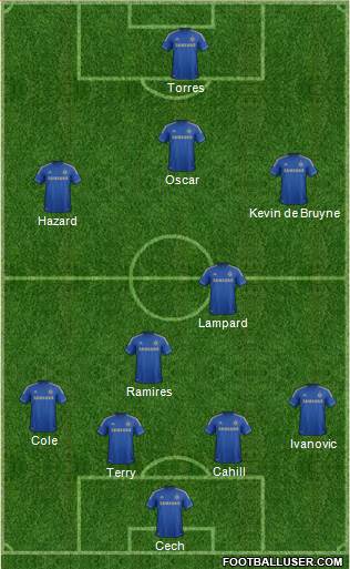 Chelsea Formation 2013
