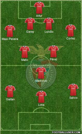 Sport Lisboa e Benfica - SAD Formation 2013