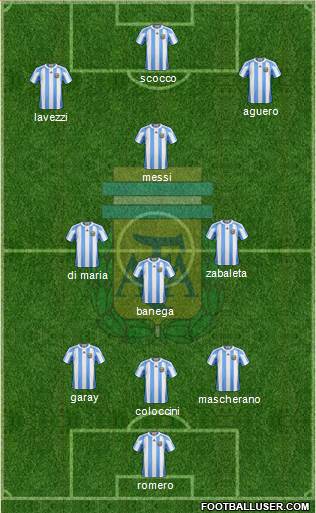 Argentina Formation 2013