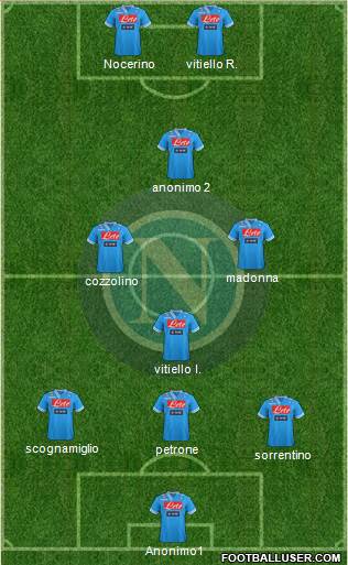 Napoli Formation 2013