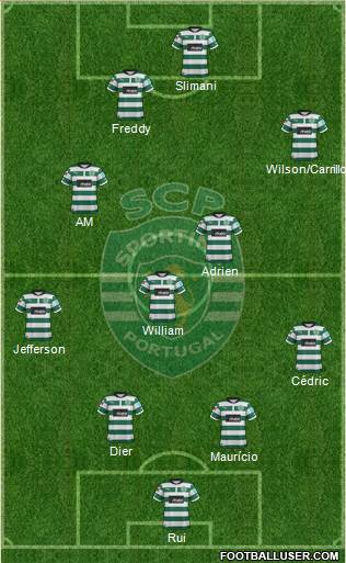 Sporting Clube de Portugal - SAD Formation 2013