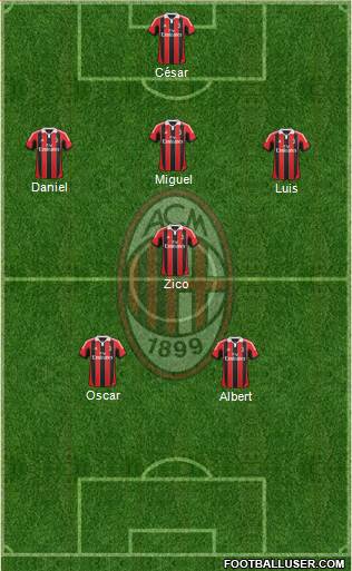 A.C. Milan Formation 2013