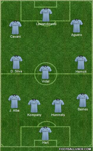 Manchester City Formation 2013
