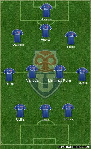 CF Universidad de Chile Formation 2013