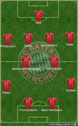 FC Bayern München Formation 2013