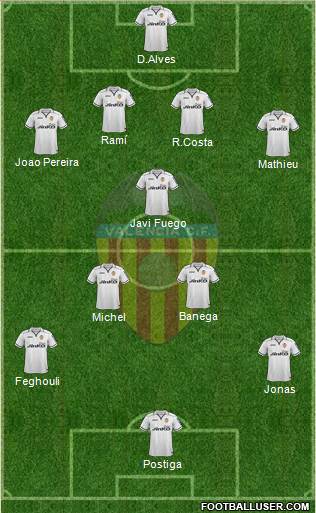 Valencia C.F., S.A.D. Formation 2013