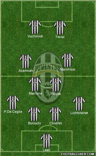Juventus Formation 2013