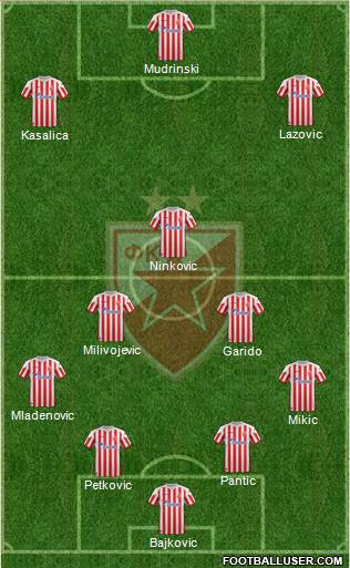 FC Red Star Belgrade Formation 2013