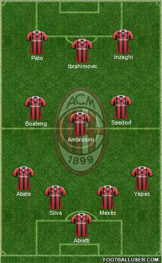 A.C. Milan Formation 2013
