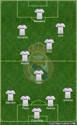 Real Madrid C.F. Formation 2013