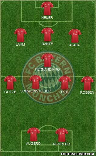 FC Bayern München Formation 2013