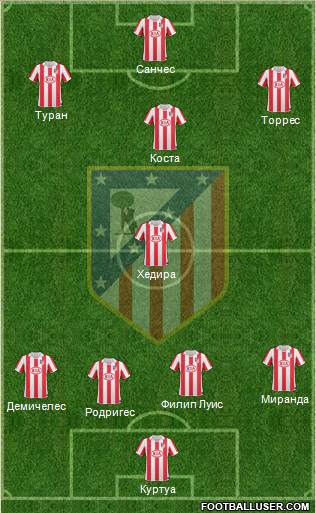 Atlético Madrid B Formation 2013