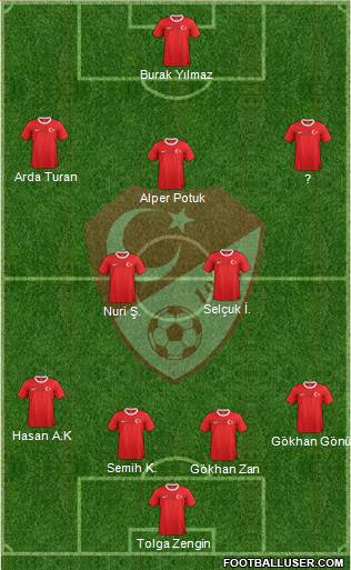 Turkey Formation 2013