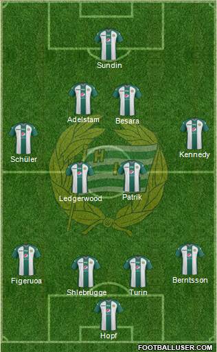 Hammarby IF 4-5-1 football formation