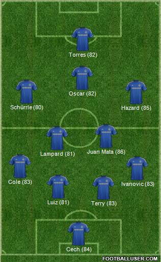 Chelsea Formation 2013
