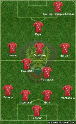 Russia Formation 2013