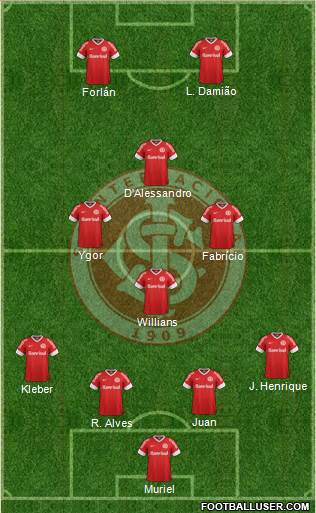 SC Internacional Formation 2013