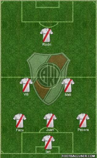 River Plate Formation 2013