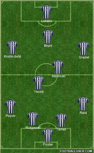 West Bromwich Albion Formation 2013