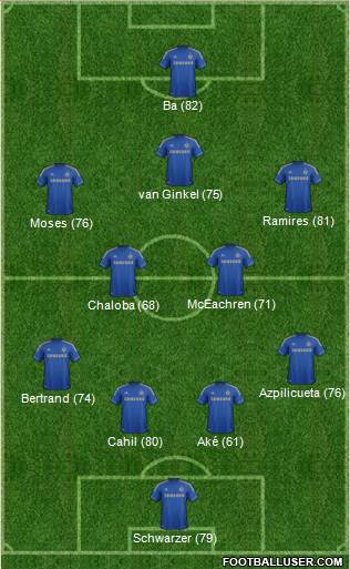 Chelsea Formation 2013