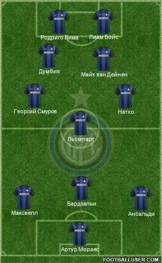 F.C. Internazionale Formation 2013