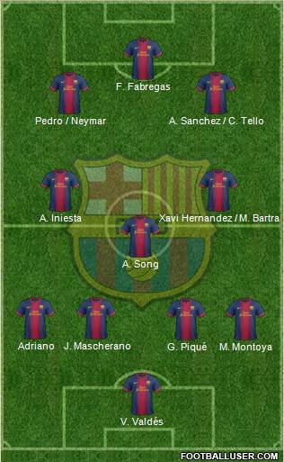 F.C. Barcelona Formation 2013