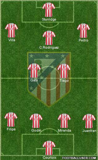 Atlético Madrid B Formation 2013