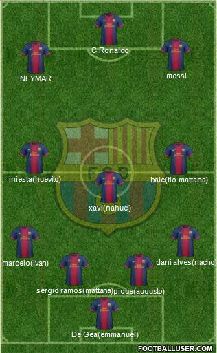 F.C. Barcelona Formation 2013