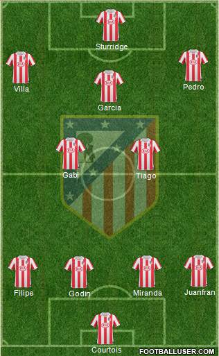 Atlético Madrid B Formation 2013