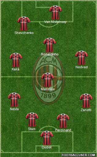 A.C. Milan Formation 2013