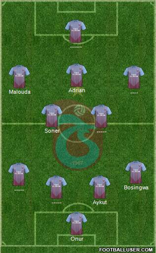 Trabzonspor Formation 2013