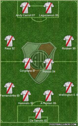 River Plate Formation 2013