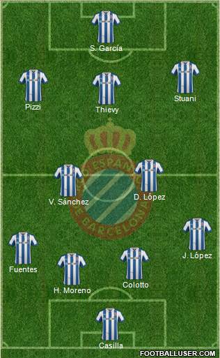 R.C.D. Espanyol de Barcelona S.A.D. Formation 2013