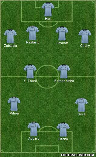 Manchester City Formation 2013