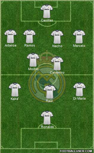 Real Madrid C.F. Formation 2013