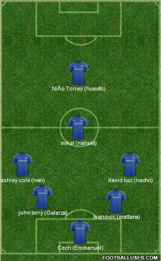 Chelsea Formation 2013