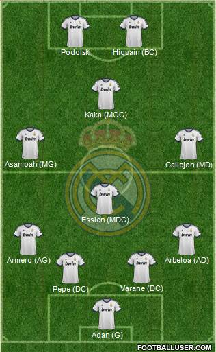 Real Madrid C.F. Formation 2013