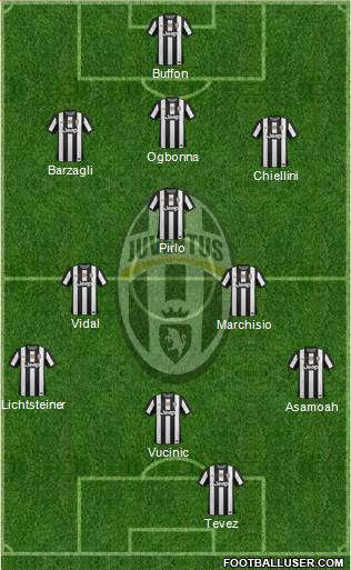 Juventus Formation 2013