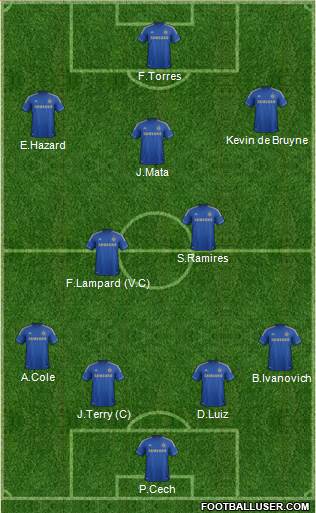 Chelsea Formation 2013