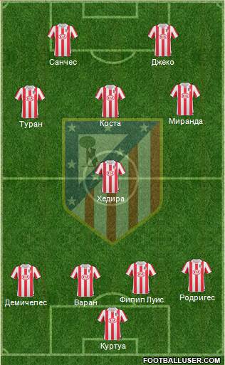 Atlético Madrid B Formation 2013