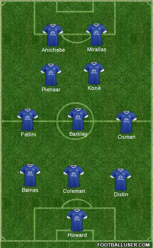 Everton Formation 2013