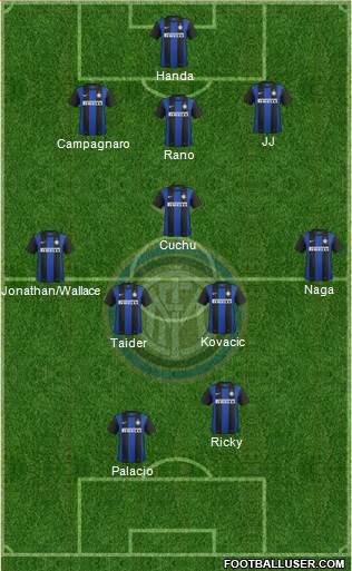 F.C. Internazionale Formation 2013