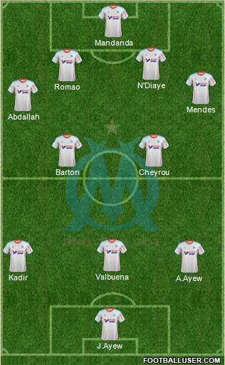 Olympique de Marseille Formation 2013