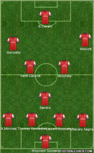 Arsenal Formation 2013